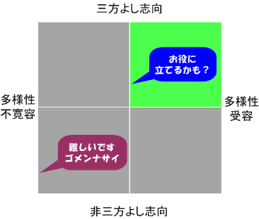 ネクストストラテジーによる「外国人と日本語でコミュニケーション」支援が、お役に立てる可能性があるケース