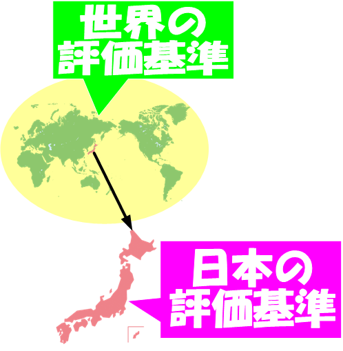 世界の評価基準と日本国内の評価基準