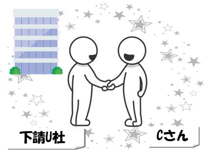 採用のミスマッチの原因と対策って何だろう?採用のミスマッチとアンマッチの違いって?(多重下請け業界編)