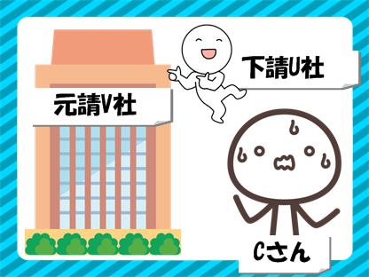 採用のミスマッチの原因と対策って何だろう?採用のミスマッチとアンマッチの違いって?(多重下請け業界編)